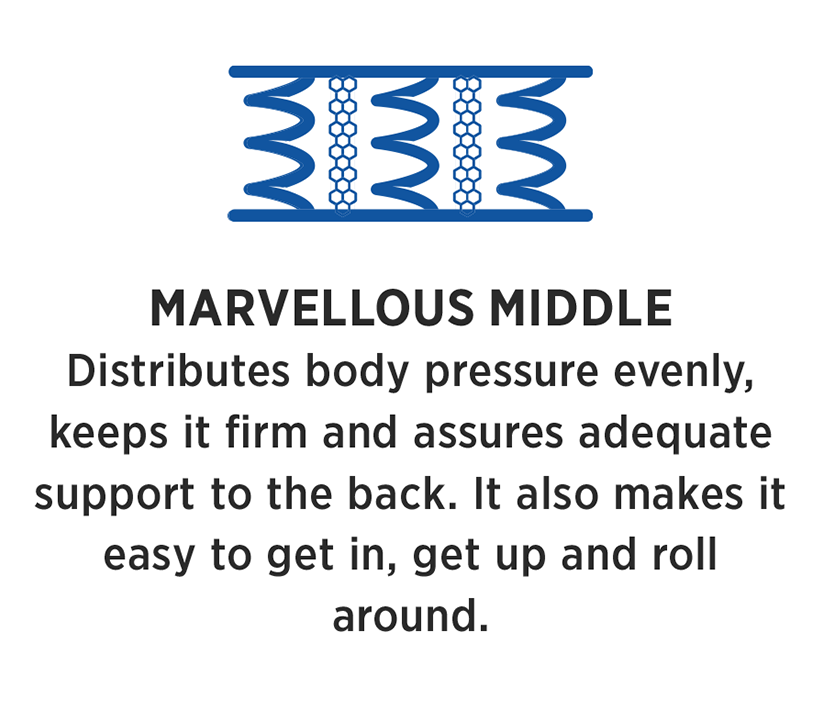 Marvelous Middle
