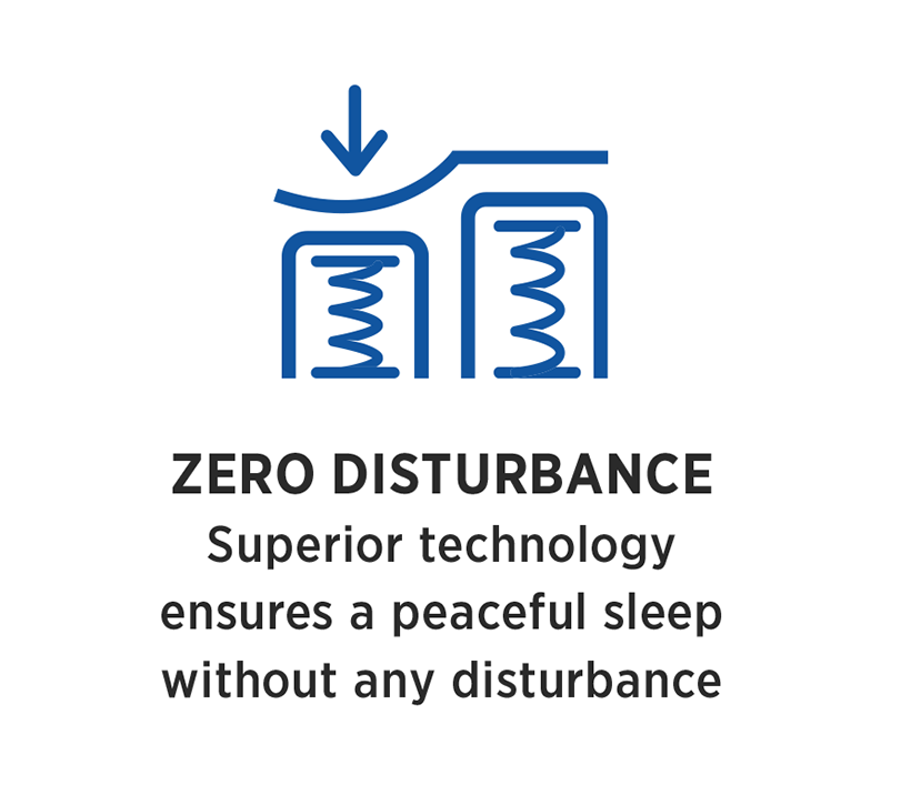 Zero Disturbance